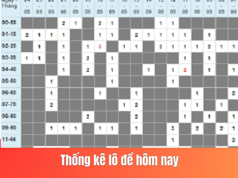Thống kê lô đề